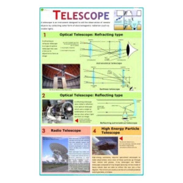 Telescope - Science Educational Chart – Laminated Paper