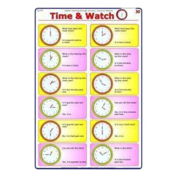 Telling Time Educational Chart for Kids – Learning to Read Analog Clocks Poster for Preschool & Elementary – Laminated Heavyweight Cardstock Gloss Finish