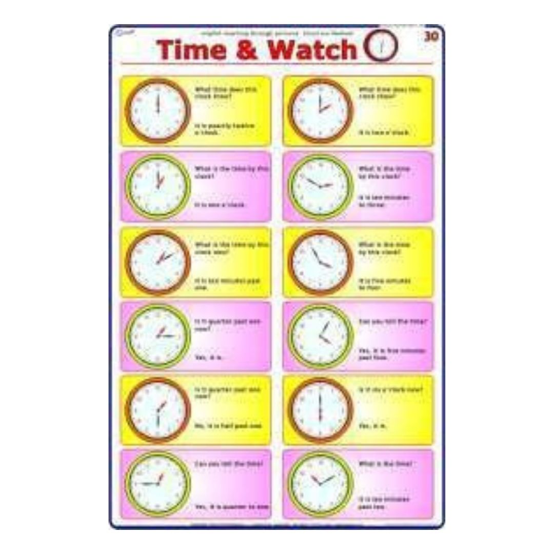 Telling Time Educational Chart for Kids – Learning to Read Analog Clocks Poster for Preschool & Elementary – Laminated Heavyweight Cardstock Gloss Finish