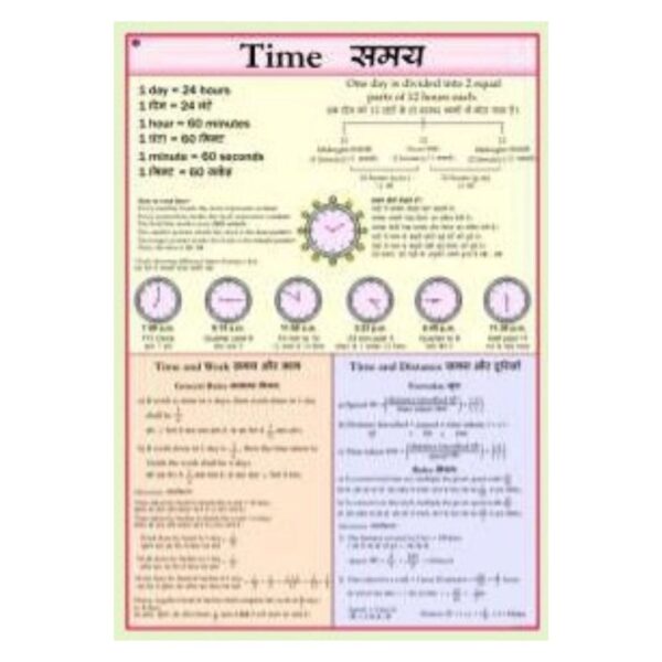 Telling Time Educational Math Chart - Kids Learning Clock Poster for Kindergarten to Grade 3, Elementary & Homeschool Classroom Supplies - Premium Gloss Laminated Paper