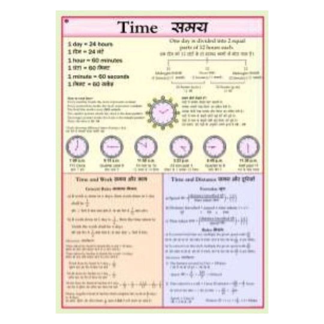 Telling Time Educational Math Chart – Kids Learning Clock Poster for Kindergarten to Grade 3, Elementary & Homeschool Classroom Supplies – Premium Gloss Laminated Paper