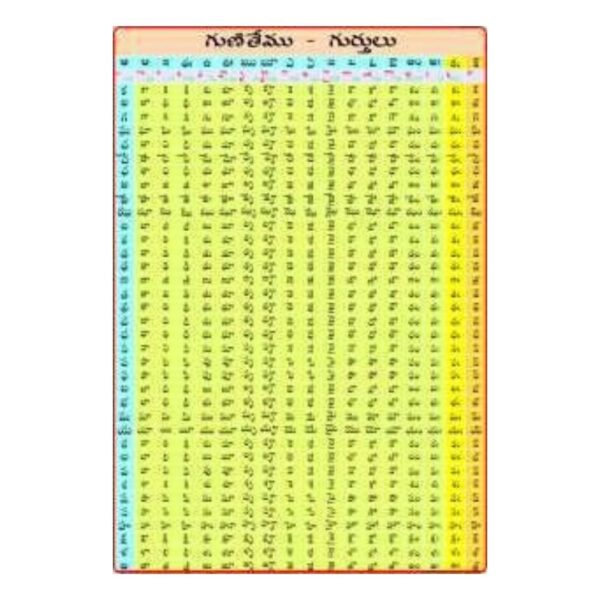 Telugu Guninthapu Gurthulu Educational Chart for Kids – Guninthalu Vowel Marks Learning Wall Poster for Preschool, Kindergarten & Homeschool – Laminated Heavyweight Cardstock, Gloss Finish
