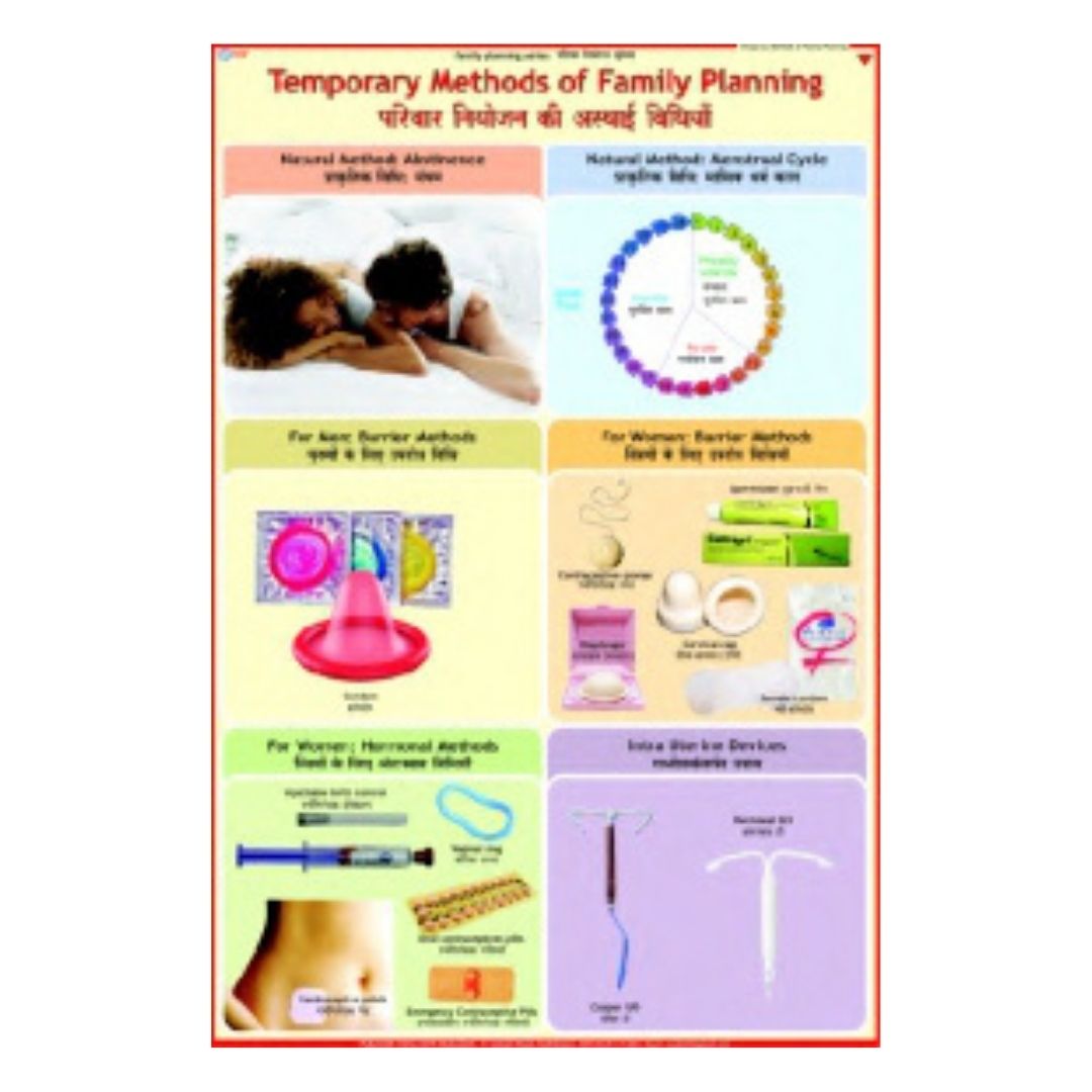 Temporary Methods of Family Planning Educational Chart – Laminated Paper (70 x 100 cm)