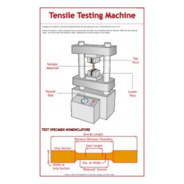 Tensile Testing Machine - Science Educational Chart – Laminated Paper