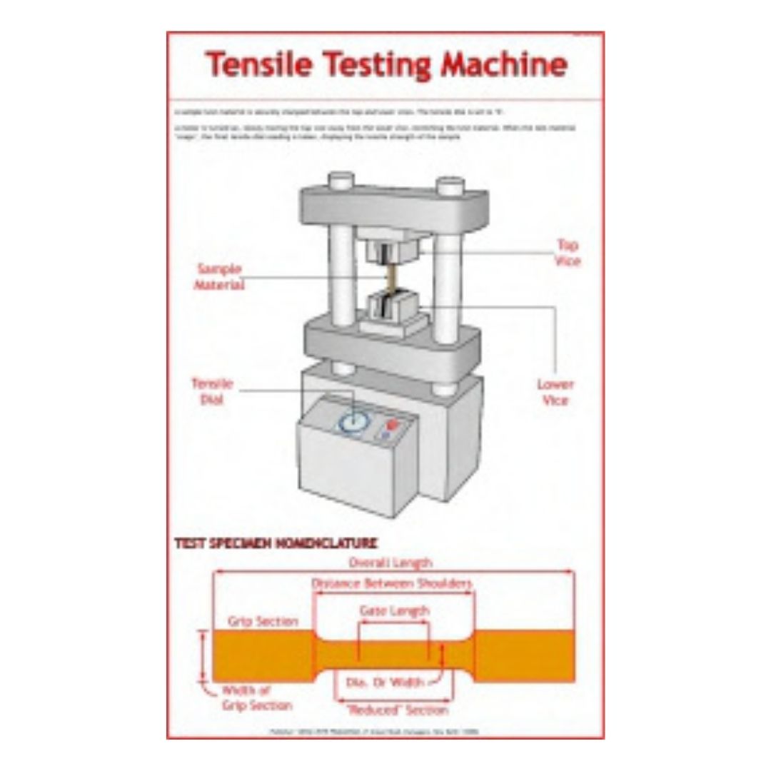 Tensile Testing Machine Educational Chart – Laminated Paper (70 x 100 cm)