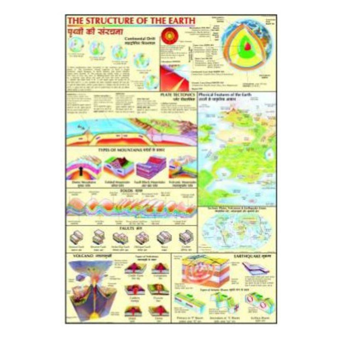 The Structure of the Earth Science Poster - Educational Geology Visual Chart & Teaching Aid for Middle School Classrooms - Durable Laminated Paper