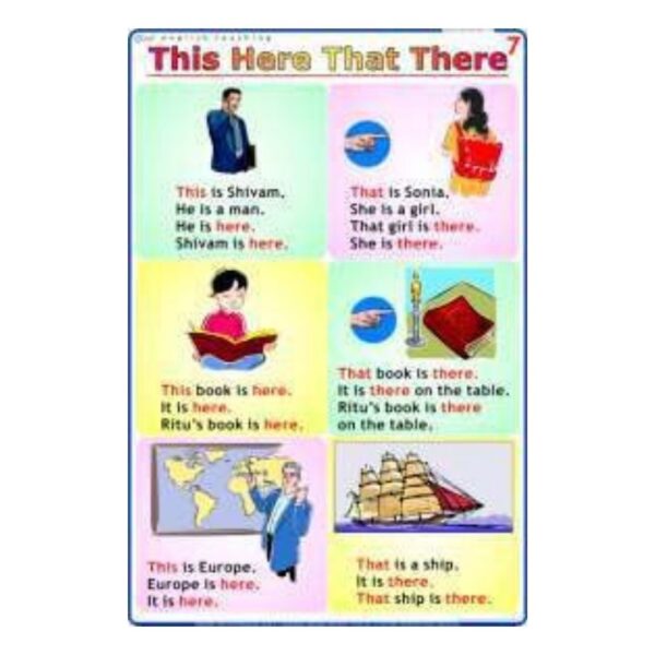 This Here That There Educational Chart – Kids English Grammar & Sight Words Learning Poster – Durable Glossy Flashcard Print for Homeschool & Classroom