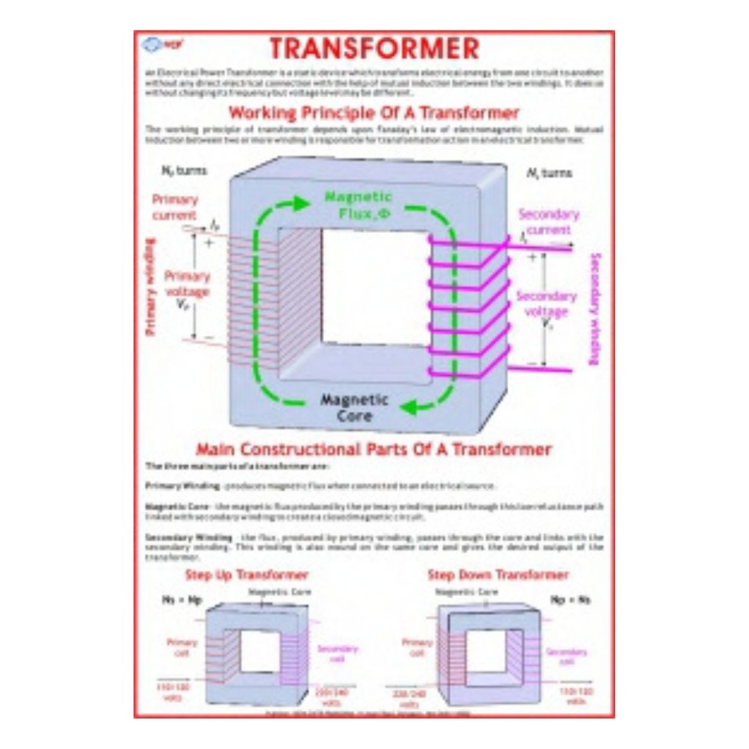 Transformer Educational Chart – Laminated Paper (70 x 100 cm)