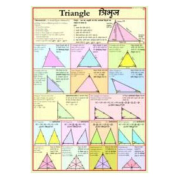 Triangle Types & Properties Educational Math Chart for Kids - Elementary & Middle School Geometry STEM Learning Poster for Classroom, Homeschool, & Playroom Wall Decor