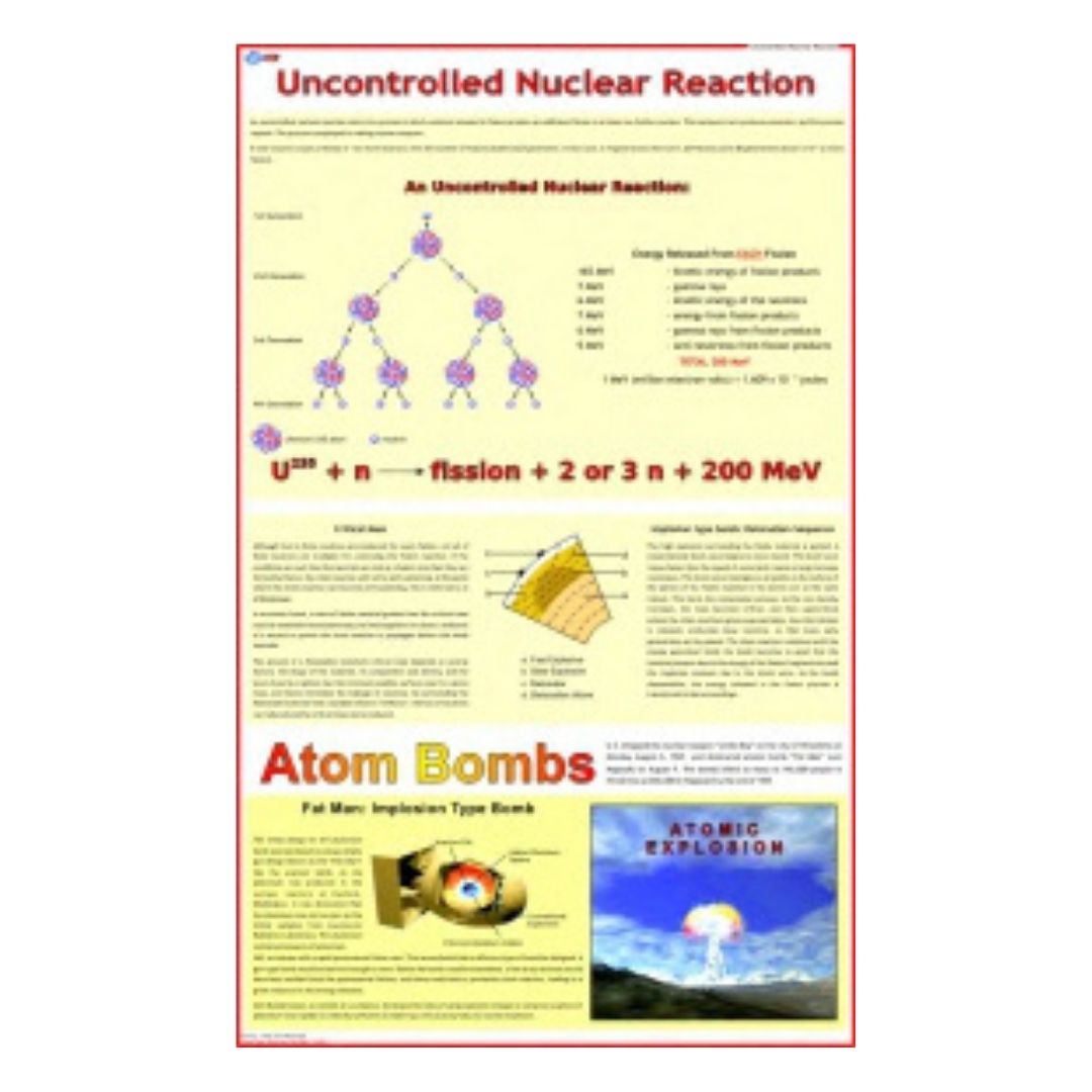 Uncontrolled Nuclear Reaction Educational Chart – Laminated Paper (70 x 100 cm)