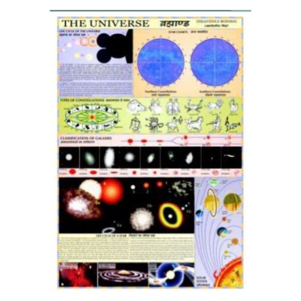 Universe Solar System Wall Art Poster - Educational Outer Space Galaxy Science Chart Print for Kids Room & Classroom Decor, Premium Laminated Gloss Paper