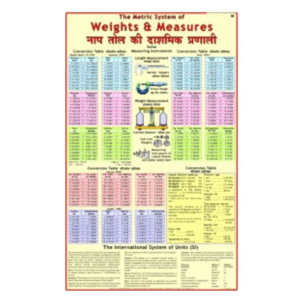 Weights & Measures - Science Educational Chart – Laminated Paper