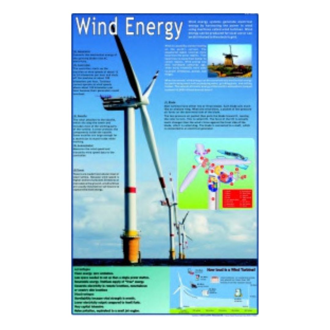 Wind Energy Educational Chart – Laminated Paper (70 x 100 cm)