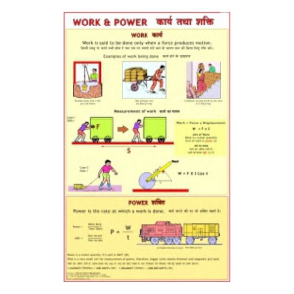 Work & Power - Science Educational Chart – Laminated Paper