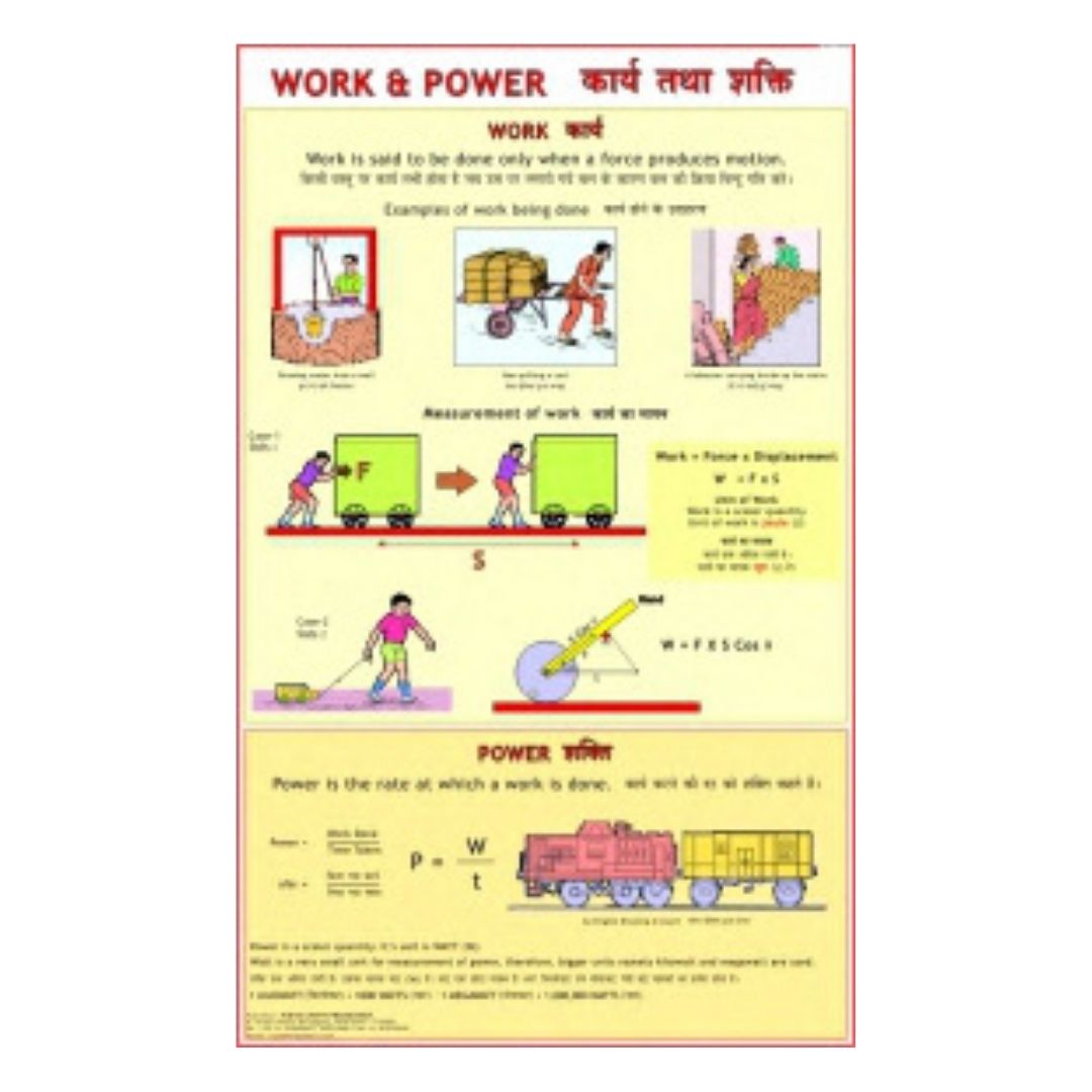 Work & Power Educational Chart – Laminated Paper (70 x 100 cm)