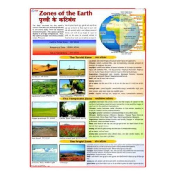 Zones of the Earth Geography Educational Poster & Chart - Climate Zones & World Maps Learning Tool for Kids, Students & Classrooms - Durable Laminated Paper